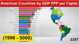 American Countries by GDP PPP per Capita 1996  5000 Richest Countries [upl. by Lacefield]