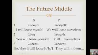 Future and Aorist Tenses [upl. by Reitman682]