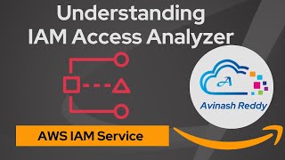 Understanding IAM Access Analyzer [upl. by Hpseoj]