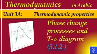 Phase change processes and Tv diagram [upl. by Ulla363]