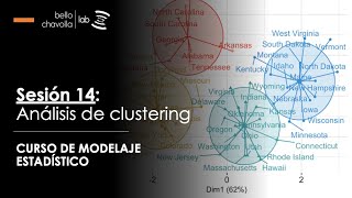 Análisis de clustering o conglomerados [upl. by Noraha358]