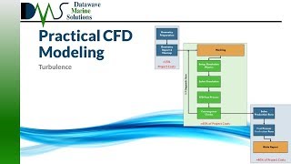 PRACTICAL CFD MODELING Turbulence [upl. by Nwahsor]