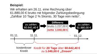 Lieferantenkredit [upl. by Cuhp572]