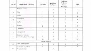 Assistant Professor  Associate Professor  Professor Recruitment 2024 [upl. by Tersina]