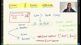 DOM in JS  Event handler and Event listeners in javascript 🔥🔥🔥🔥 [upl. by Debor953]