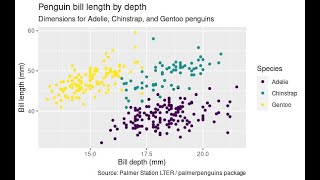 Introduction to ggplot2 [upl. by Eeresed]