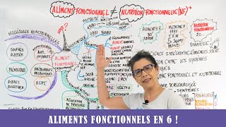 ALIMENTS FONCTIONNELS EN 6 [upl. by Dinsmore]