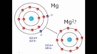 Octet Rule amp Valance Charges  Clear amp Simple [upl. by Notyad60]