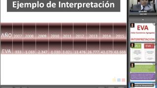 Interpretacion del EVA [upl. by Lenad]