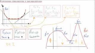 Funciones crecientes y decrecientes  Academaticacom [upl. by Cummings970]