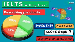 IELTS Writing Task 1 Pie Chart Band 9 16  EASY English [upl. by Allred209]