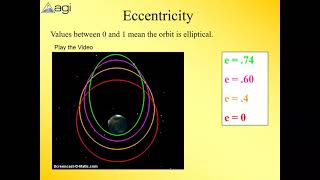 Introduction to Orbital Mechanics Part 1 [upl. by Bozuwa744]