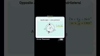 ULTIMATE MATHS FACTS  CYCLIC QUADRILATERAL THEOREM maths mathfacts mathsshorts mathtricks [upl. by Ttihw]