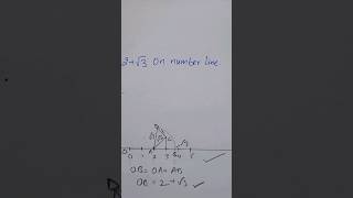 2√3 on number line  2root3 on number line class9 mathshorts [upl. by Seldon671]