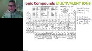 Science 10 Unit A Sec 22 Part 6 Naming Ionic Compounds with multivalent elements name to formula [upl. by Meehyr318]