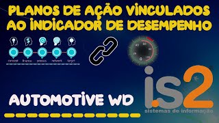 Planos de Ação Vinculados ao Indicador de Desempenho  IS2 Automotive WD [upl. by Oliy]