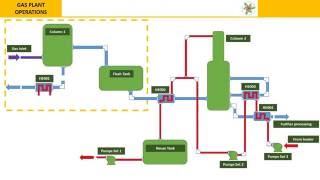 IChemE Safety Centre Case Studies – demonstration reel [upl. by Nirraj]