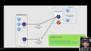 Migrating to an AZenabled ExpressRoute Gateway [upl. by Eelah]