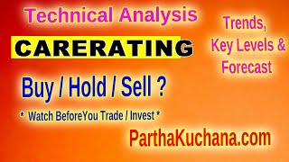 Technical Analysis of CARE Ratings Ltd CARERATING Stock Support Resistance and Key Indicators [upl. by Oralee541]