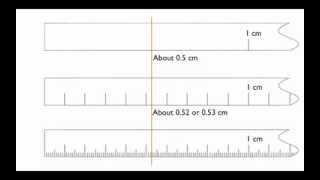 Measurements and CertaintyUncertainty [upl. by Siuol831]