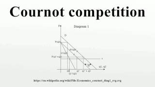 Cournot competition [upl. by Latonia]