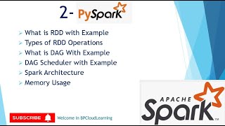 2 What is RDD  DAG  Spark Architecture  Memory Usage in PySpark in Hindi [upl. by Mlohsihc]