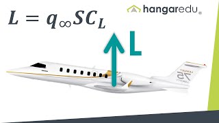 Ecuación de la Sustentación Aerodinámica Levantamiento ¿Cómo calcular esta fuerza aerodinámica [upl. by Atikehs]