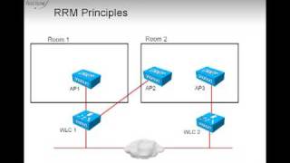 RRM Radio Resource Management Part I [upl. by Wernsman449]