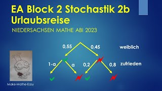 EA Niedersachsen Mathe Abi 2023 Block 2b Stochastik Urlaubsreise [upl. by Lazar]