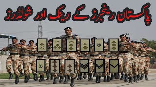 PAKISTAN RANGERS SHOULDER RANKS AND INSIGNIA EXPLAINED IN 3 MINUTES  POINT TV URDU [upl. by Ainahpets]