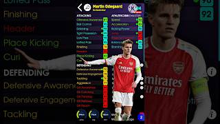 how to best training M Odegaard in efootball efootball efootball2025mobile shorts trending [upl. by Quartus713]