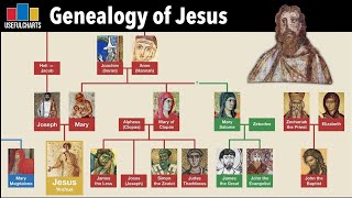 What is the Genealogy Of Jesus Christ [upl. by Fernando]