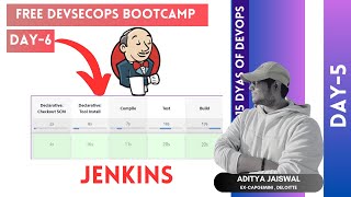 Day6  DevSecOps Bootcamp  RealTime Jenkins Tutorial [upl. by Ilenna]