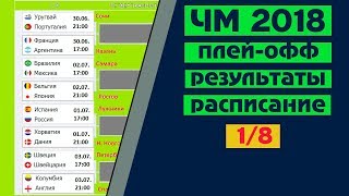 Чемпионат мира 2018 Плейофф 18 Результаты Расписание Франция Аргентина Португалия Уругвай [upl. by Aerb]