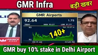 GMR Infra latest newsgmr infra stock analysisgmr Airport infra share target anil singhvi [upl. by Julis]