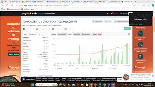 ANALISIS DEL MERCADO FOREX LOGRE EL100 a esta cuenta 19102024 USANDO LA PLANTILLA MILLONARIA [upl. by Melena]