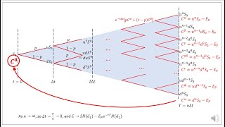 2728 BINARY MODELS PRESENTATION ONE PART 1 WITH VOICEOVER 19 MINUTES [upl. by Hepzi]