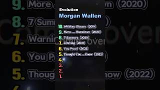 DID THEY deserve top10 Morgan Wallen music singer celebrity [upl. by Colt]