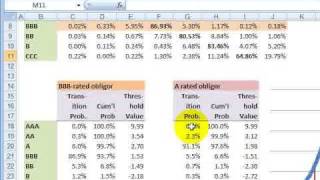 FRM CreditMetrics  Part 2 [upl. by Etnovert681]