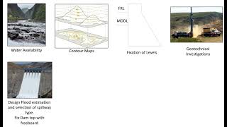 Dam Design Steps  Dam Design procedure  Dam Stability Spillway and Flood [upl. by Townshend62]