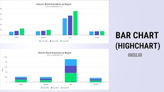 Highchart Bar Chart  Angular bar chart [upl. by Oswell]