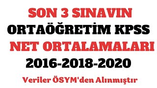 KPSS ORTAÖĞRETİM Net Ortalamaları [upl. by Arrait294]