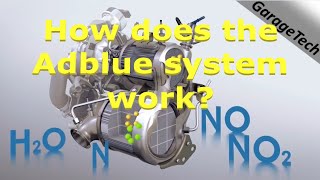 How does the Adblue SCR DEF system work Explained Diesel Exhaust Fluid Selective Catalyst Reduction [upl. by Adnah]