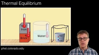 Thermal Equlibrium [upl. by Rafaj290]