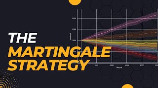 An indepth analysis of the Martingale strategy [upl. by Odlamur207]