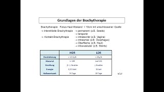 Grundlagen der Brachytherapie  Strahlentherapie Prof Hilke Vorwerk [upl. by Belia267]