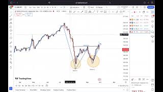 Double Bottom Chart Pattern Beginners Guide [upl. by Nirehtak840]