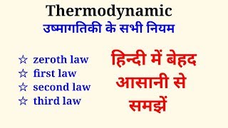 What is the Zeroth Law of Thermodynamics [upl. by Legin]