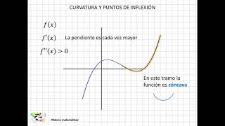 24 Curvatura y puntos de inflexión I [upl. by Euqinad]