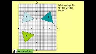 Reflection Basic Example 1  GCSE [upl. by Anaderol]